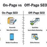 On-Page vs Off-Page SEO: The Complete Guide